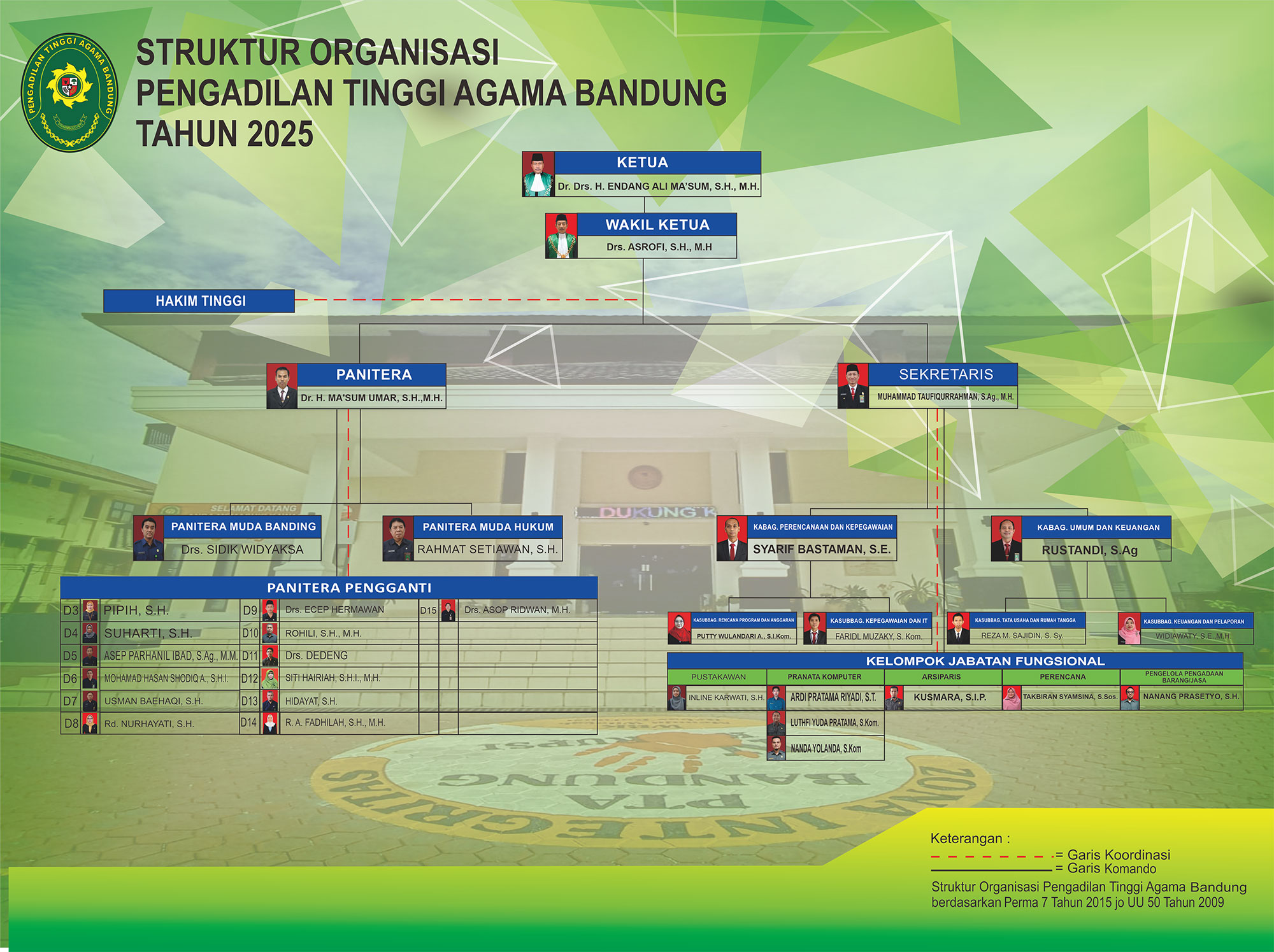 struktur organisasi 2025