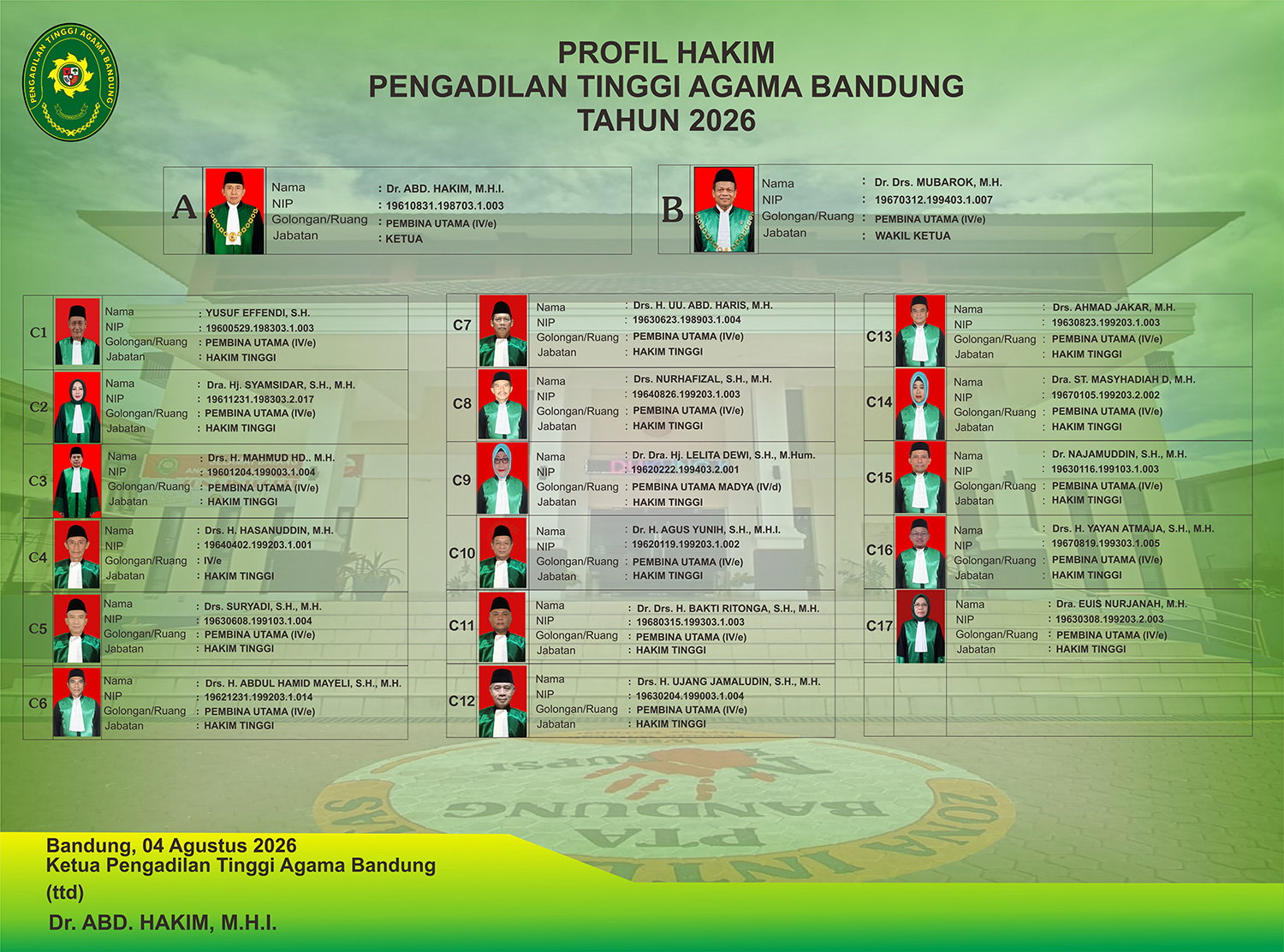 hakim